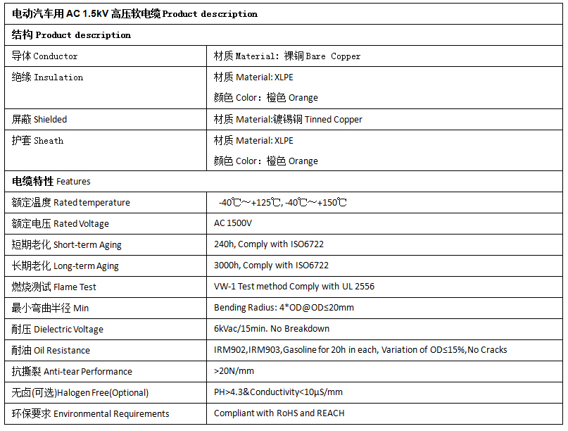 EV-125，EVR-125，EVRP-125，EVRD-125電動(dòng)汽車用電纜 第2張