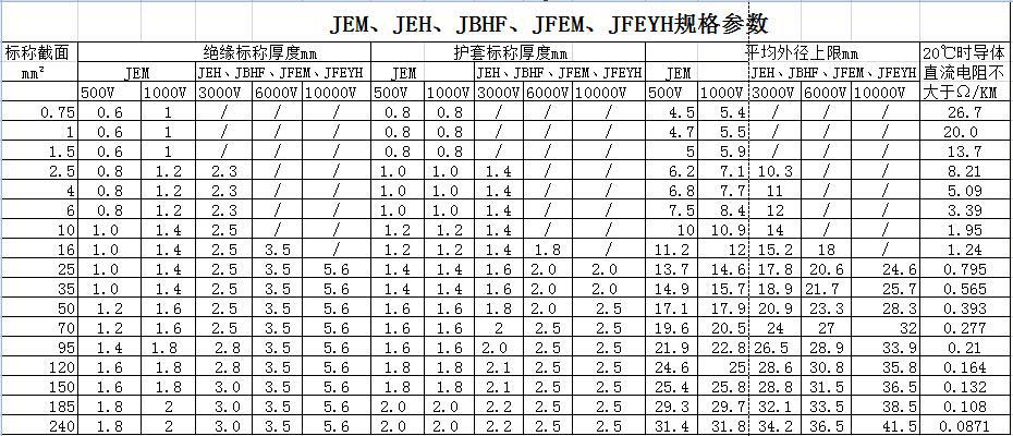 JE、JEH、JEM、JEFR-ZR、JFEYH型電機繞組引接軟電纜 第2張