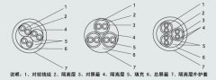 計(jì)算機(jī)用屏蔽電纜或DCS系統(tǒng)用電纜