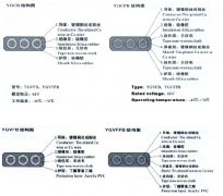 YGVFB,YGVFPB耐高低溫、耐高壓扁電纜