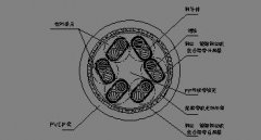 計算機(jī)電纜型號規(guī)格參數(shù)