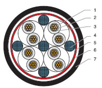 低煙無(wú)鹵，核電站用電纜