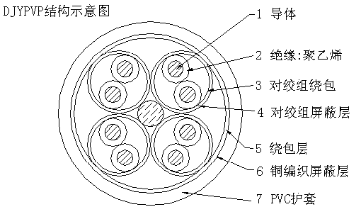 計(jì)算機(jī)電纜