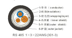 RS485計算機信號數(shù)據電纜