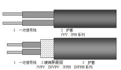 JVV,JVPV,DJVPV,JFH,JFPH,DJFPH計算機(jī)電纜