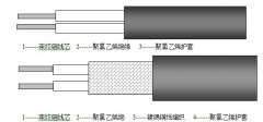 RV,RVV,RVVP型聚氯乙烯絕緣、屏蔽控制電纜