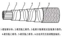 航天航空高溫特種繞包型電線(xiàn)電纜結(jié)構(gòu)圖