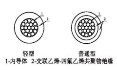 航天航空用交聯(lián)乙烯-四氟乙烯共聚物絕緣電線(xiàn)電纜結(jié)構(gòu)圖