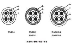 航空航天用聚全氟乙丙烯絕緣線(xiàn)纜結(jié)構(gòu)圖