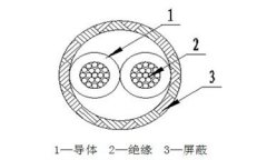 AF46SP型對(duì)絞屏蔽電纜結(jié)構(gòu)圖