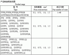 電子計算機、電子儀器設(shè)備裝置用電線電纜