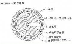 BPYJVPP2變頻器電纜結(jié)構(gòu)示意圖