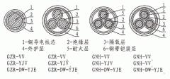 隔氧層阻燃、耐火電力電纜