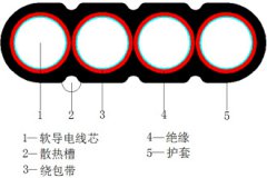 YCB、YCWB重型橡套扁形軟電纜