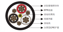 SHD-CGC移動(dòng)礦用電纜8kV