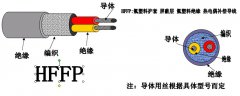 熱電偶補(bǔ)償導(dǎo)線(xiàn)HFFP型