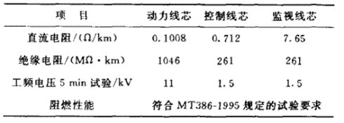 [轉載]超大截面煤礦用移動金屬屏蔽軟電纜的研制