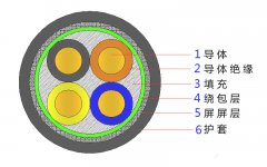 4*2.5，4*4，4*4，4*6，4*10，4*16，4*25屏蔽電纜結(jié)構(gòu)圖