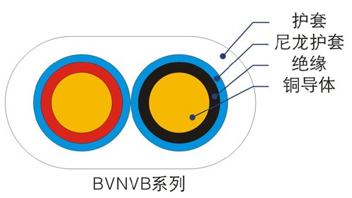 BVN、BVNVB聚氯乙烯絕緣尼龍護(hù)套電線（電纜）