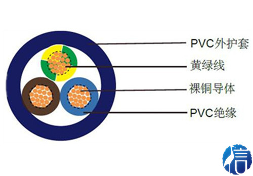 數(shù)據(jù)傳輸用聚氯乙烯絕緣拖鏈電纜