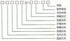 WDZ-DJYJVP,WDZ-DJYPYR低煙無鹵計算機(jī)電纜