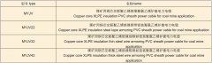 煤礦用高壓電纜規(guī)格型號(hào)查詢(xún)表