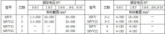 MYJV、MVV系列10KV及以下礦用固定敷設電力電纜