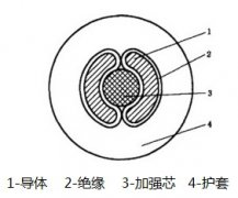 MM礦用帽燈線