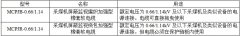 MCPJB、MCPJR采煤機(jī)金屬屏蔽監(jiān)視加強(qiáng)軟電纜