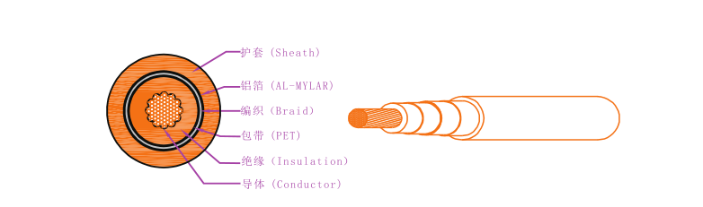 EV-125，EVR-125，EVRP-125，EVRD-125電動(dòng)汽車用電纜