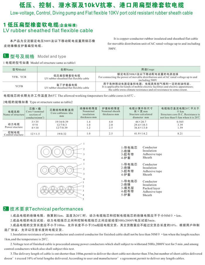 GKFB-6/10KV CEFBG YQSB低壓、控制、潛水泵及10kv抗寒、港口用扁型橡套軟電纜