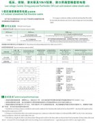 CEFBG，YQSB潛水泵及港口用扁型橡套軟電纜