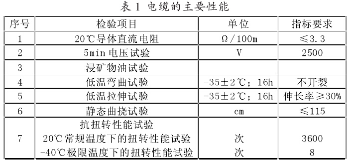 抗扭轉(zhuǎn)加強(qiáng)型工程機(jī)械用軟電纜