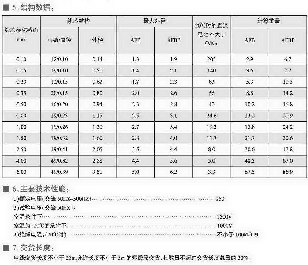 AFB、AFBP型耐高溫薄膜安裝線