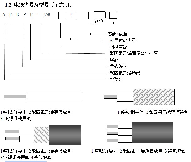 聚四氟乙烯薄膜繞包安裝線(xiàn)