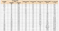 電機(jī)引接軟電纜線