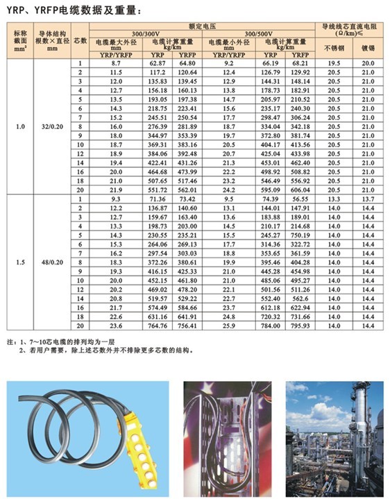 帶鋼絲控制電纜