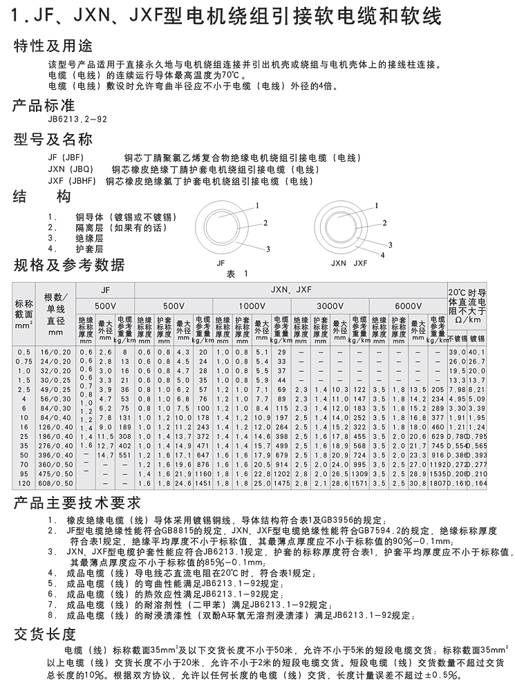 電機(jī)繞組引接軟線 軟電纜