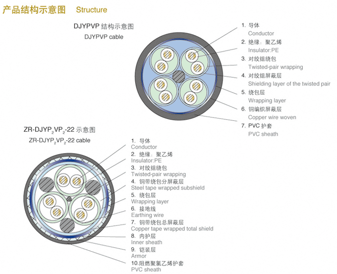 聚乙烯絕緣銅絲鎧裝計算機(jī)電纜