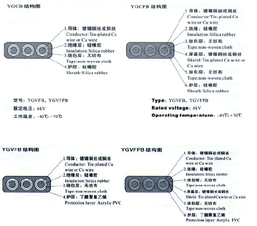 YGVFB,YGVFPB耐高低溫、耐高壓扁電纜