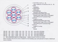 KX-GS-FP1FR，KX-GS-VPVP-8*2*1.5補(bǔ)償導(dǎo)線（補(bǔ)償電纜）