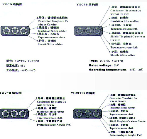 YGCB、YGCPB、YGVFB、YGVFPB硅橡膠高壓扁電纜