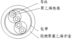 ZR-DJYVP 2*2*1.5阻燃計算機電纜