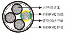 KVCPX屏蔽抗扭風力控制電纜