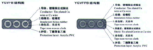 YGCB、YGCPB、YGVFB、YGVFPB特種耐高低溫耐高壓扁電纜